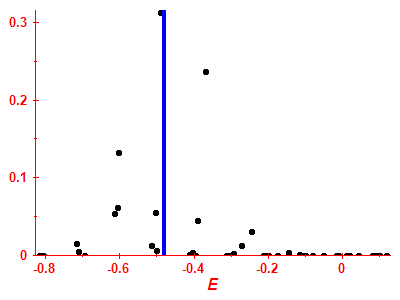 Strength function